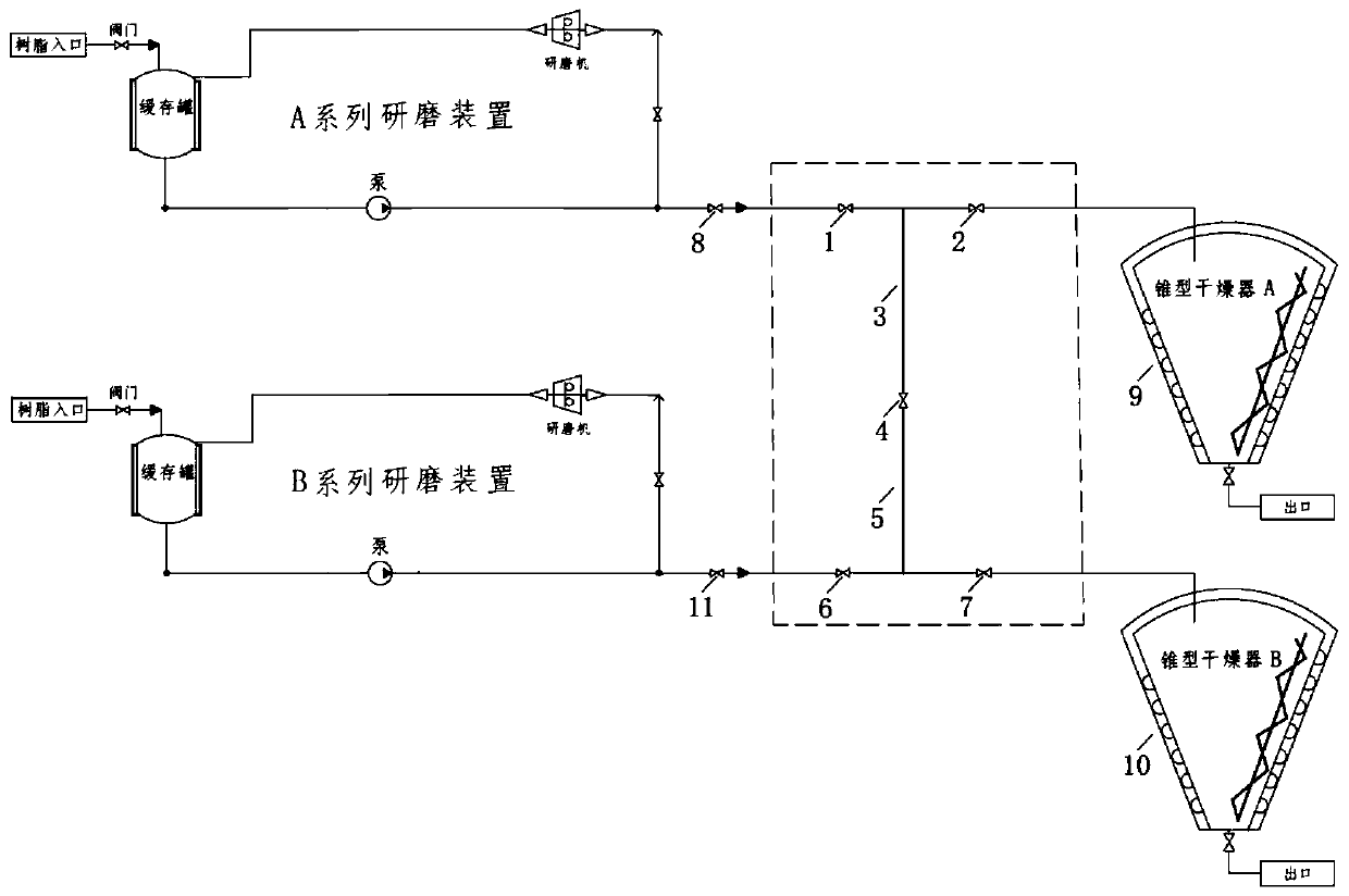 Radioactive waste resin drying system with redundant device