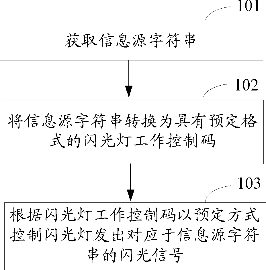 Mobile terminal and information transmission method thereof