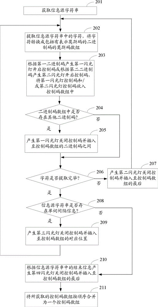 Mobile terminal and information transmission method thereof
