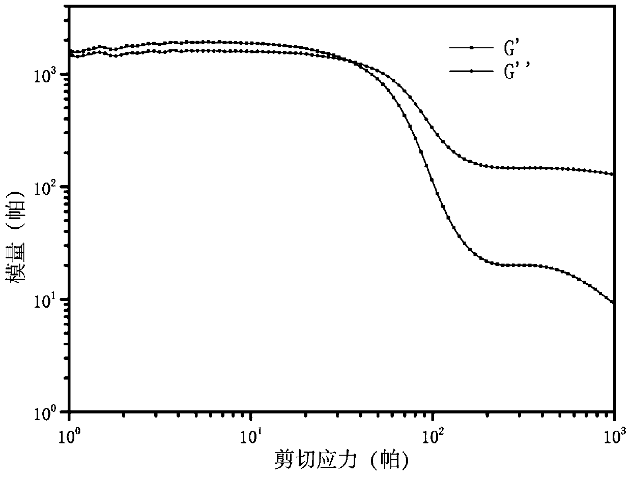 3D printed bismaleimide ink and preparation method and application thereof