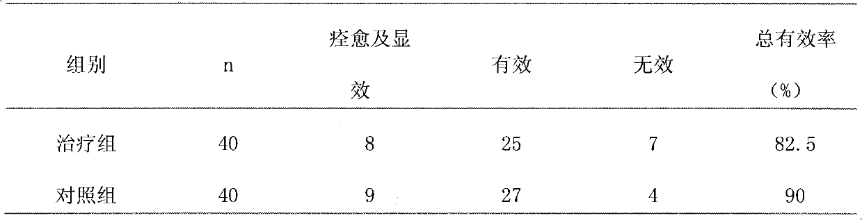 Medicine for treating reflux esophagitis and preparation method thereof