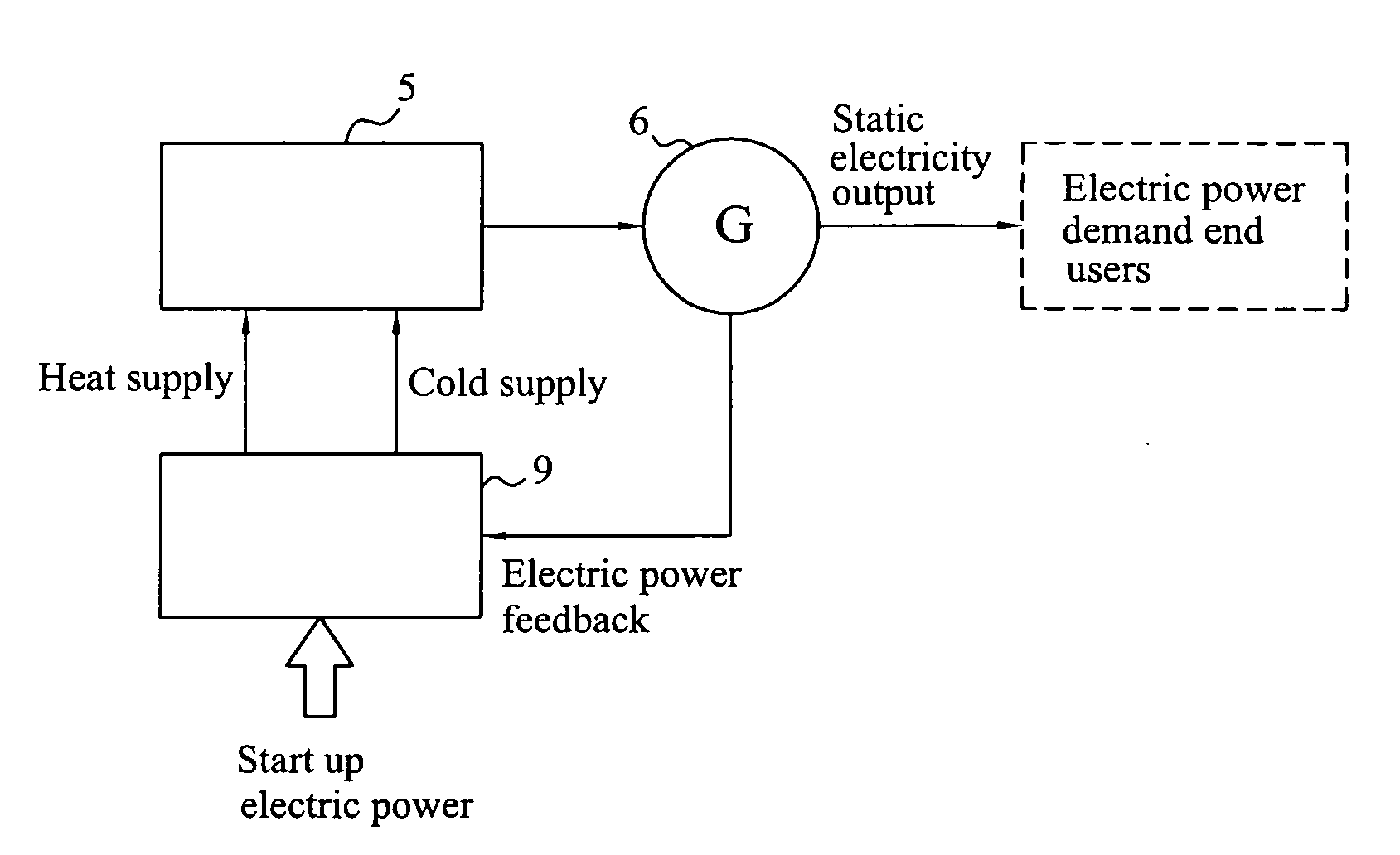 Power generation system driven by heat pump
