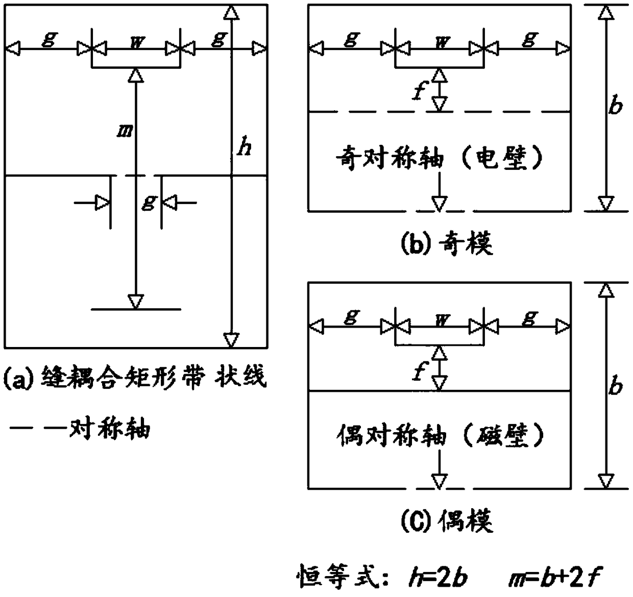 A multilayer bandpass filter