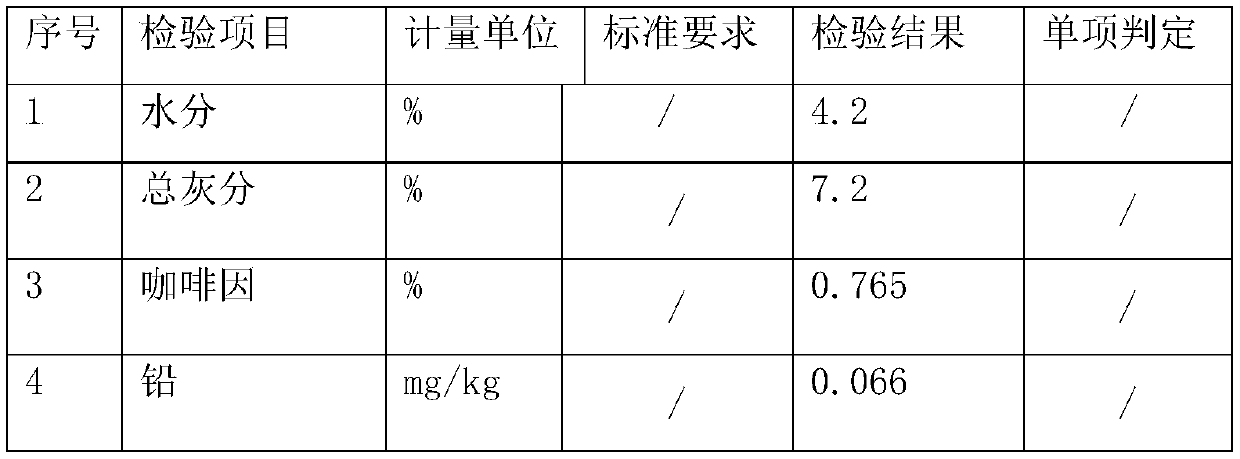 Coffee fruit skin tea and preparation method thereof