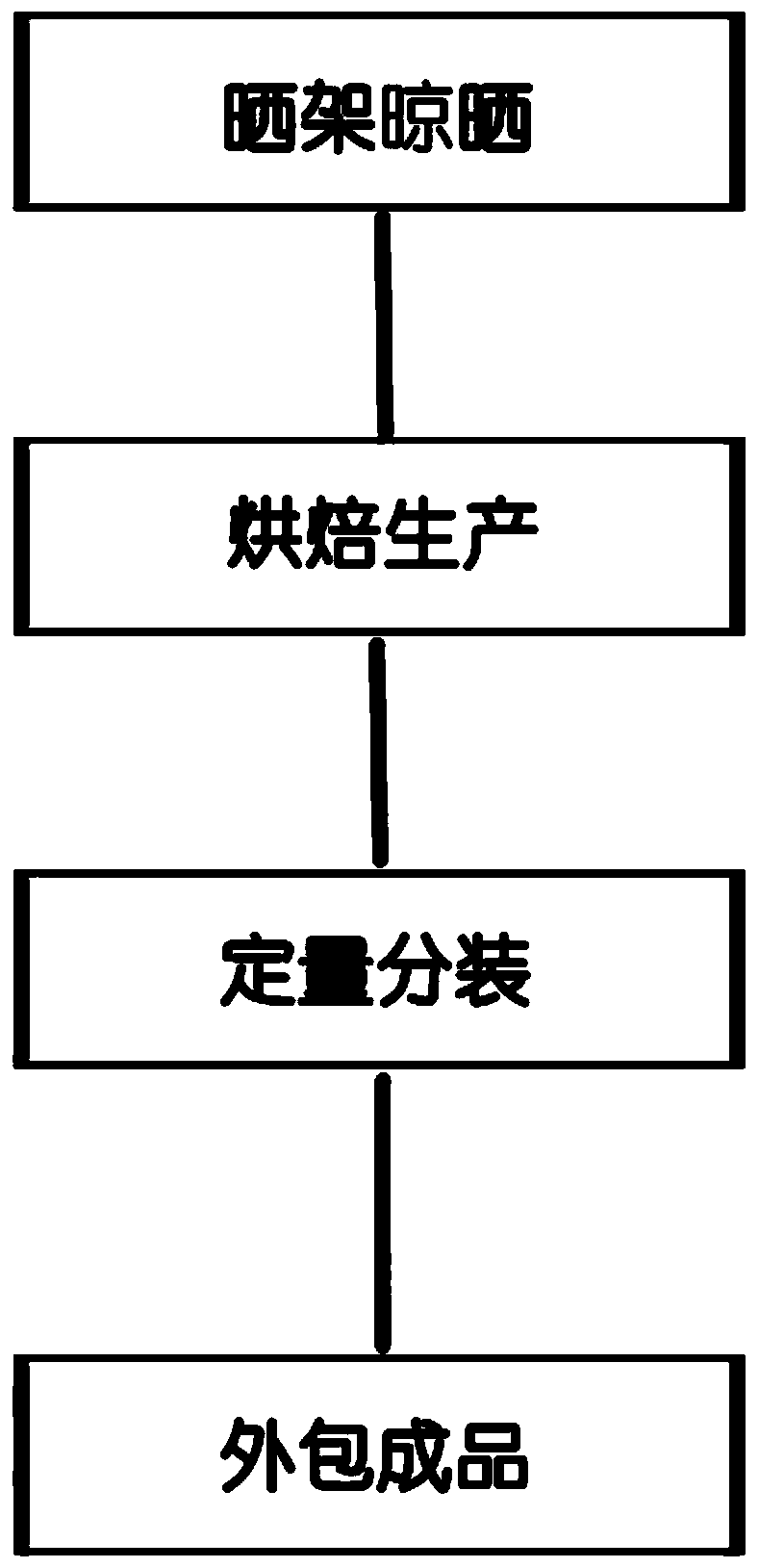 Coffee fruit skin tea and preparation method thereof