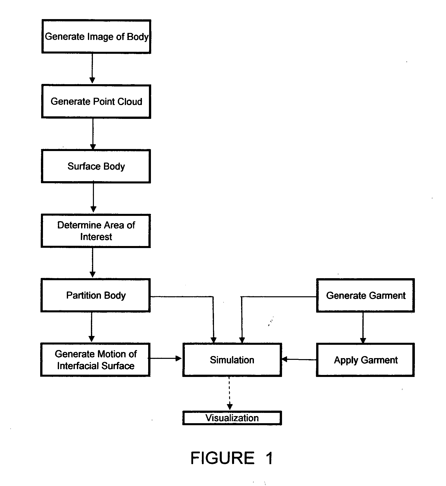 System and method of virtual modeling of thin materials