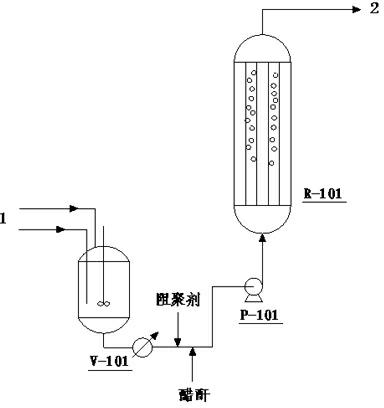 A kind of method for preparing isobornyl acetate by esterification of camphene