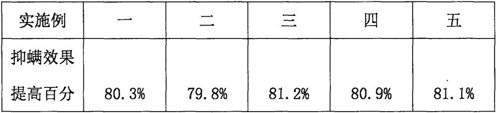 Mite-killing cleaning and skin-care eye pad wet tissue and preparation method thereof