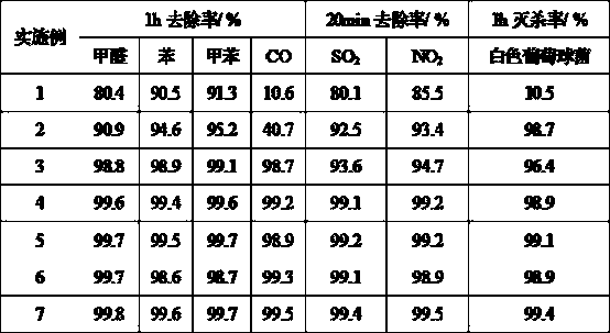 Multifunctional and efficient integrated air pollution treatment material