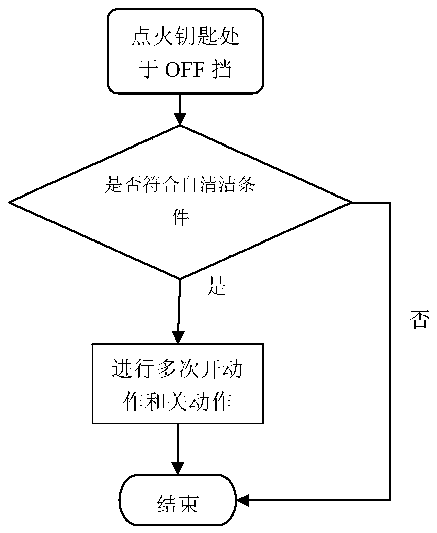 A kind of control method of egr valve of diesel engine