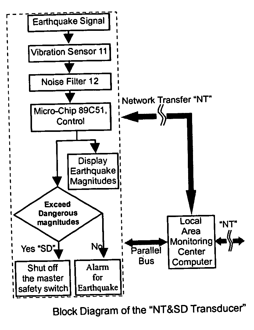 Vibration detecting transducer integrated with a network transfer function