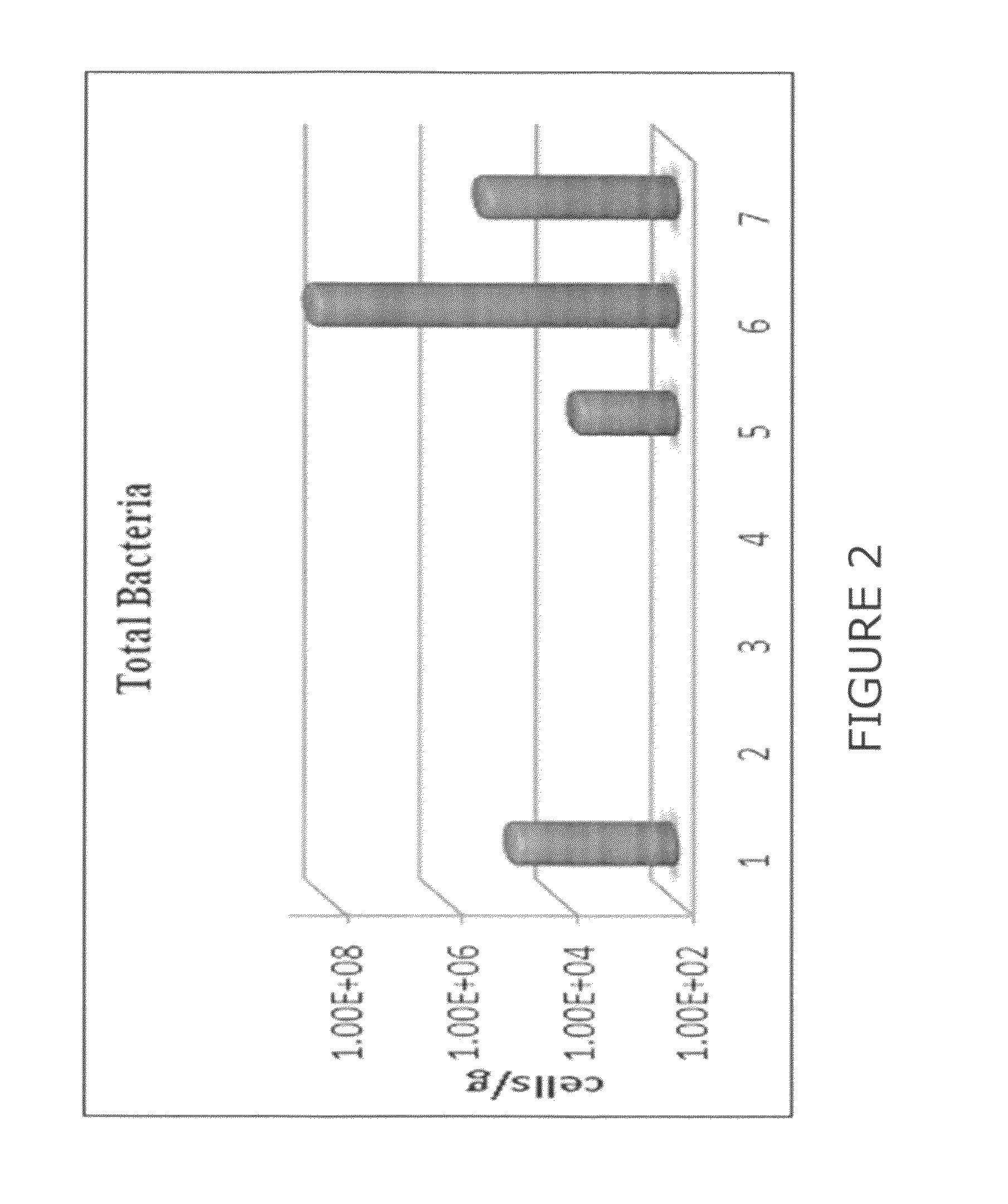 Detection and quantification of nucleic acid to assess microbial biomass in paper defects and machine felts