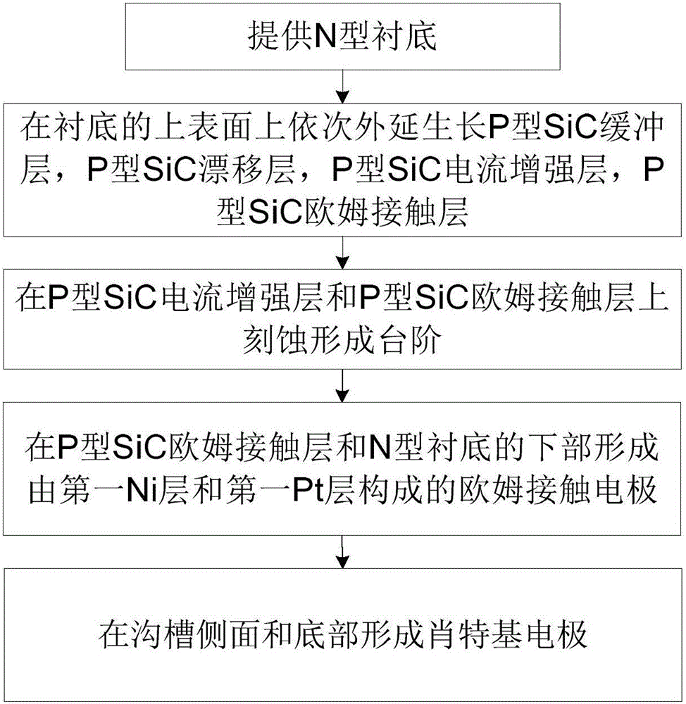 P-channel schottky gate silicon carbide electrostatic induction thyristor and manufacturing method thereof