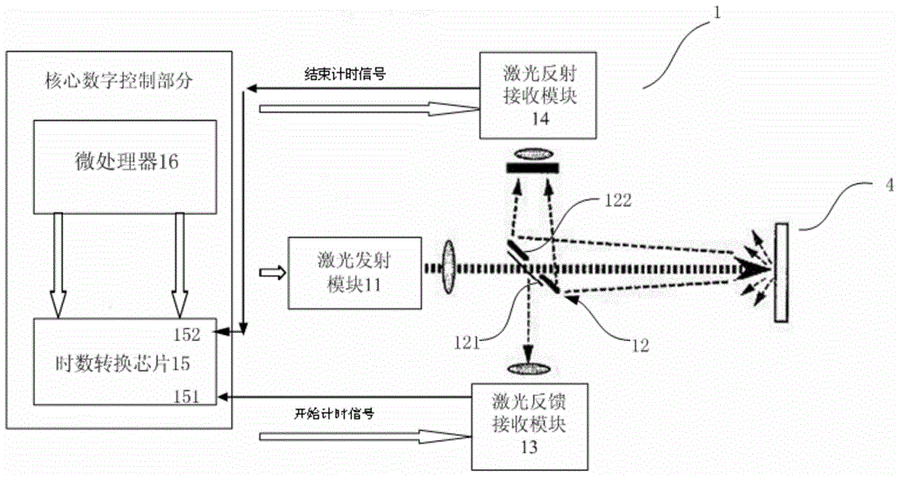 Conductor sag monitoring device based on laser distance measurement and monitoring methods