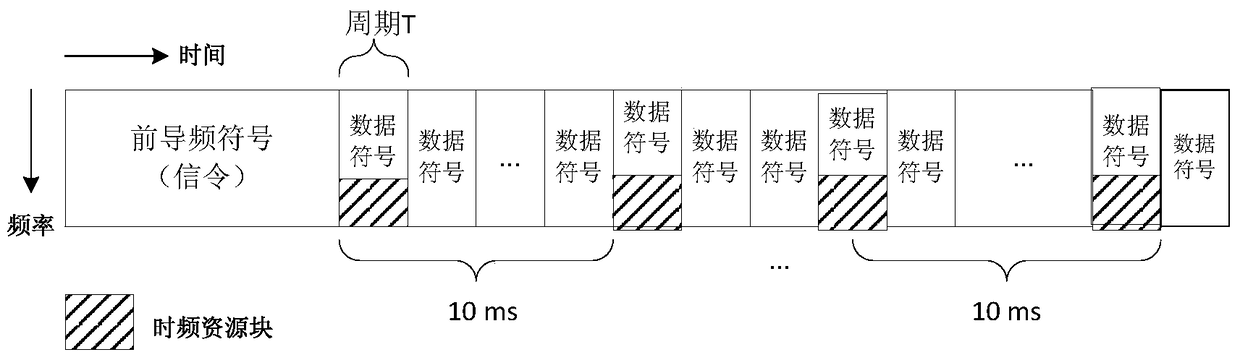 Sending method and receiving method of physical frame