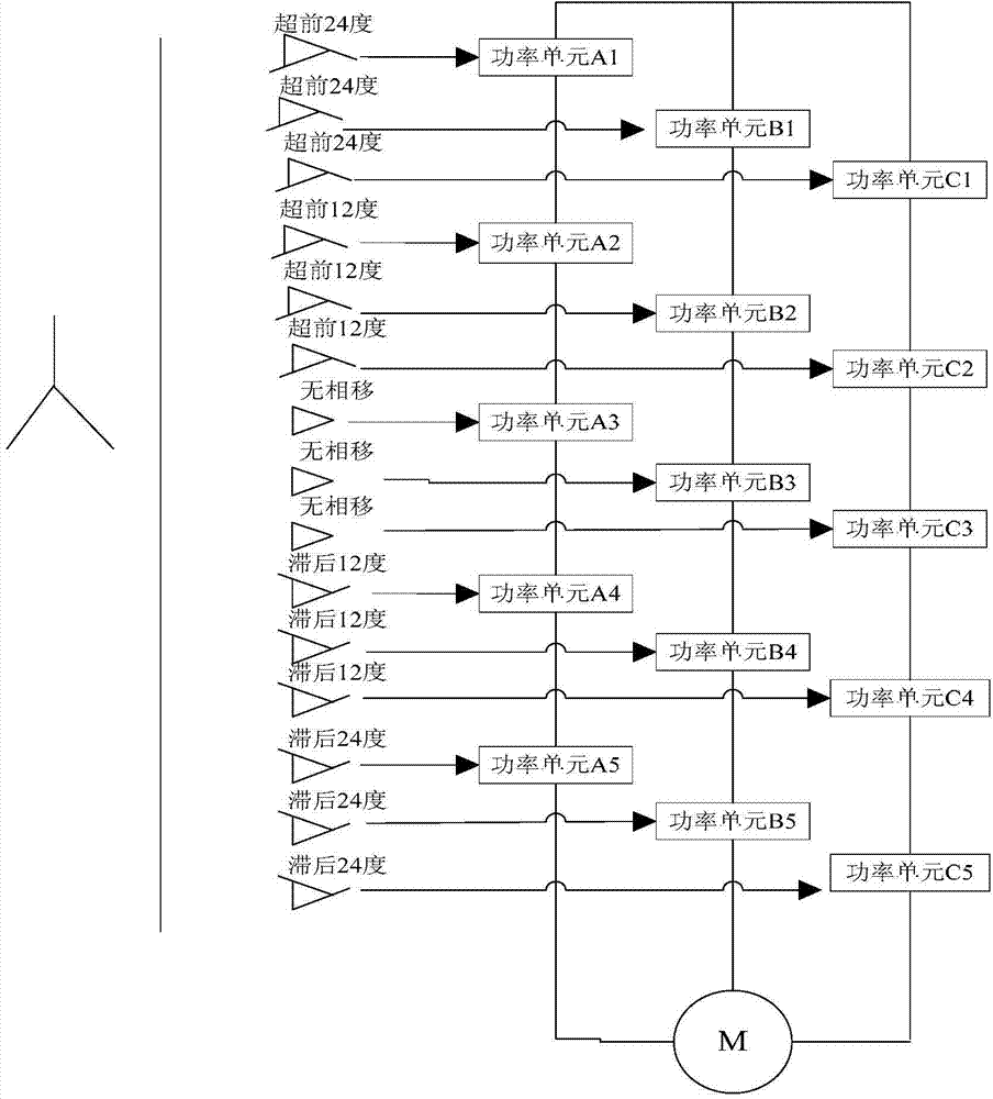Unit cascaded type frequency converter based on DSP (digital signal processor) and FPGA (field programmable gate array)