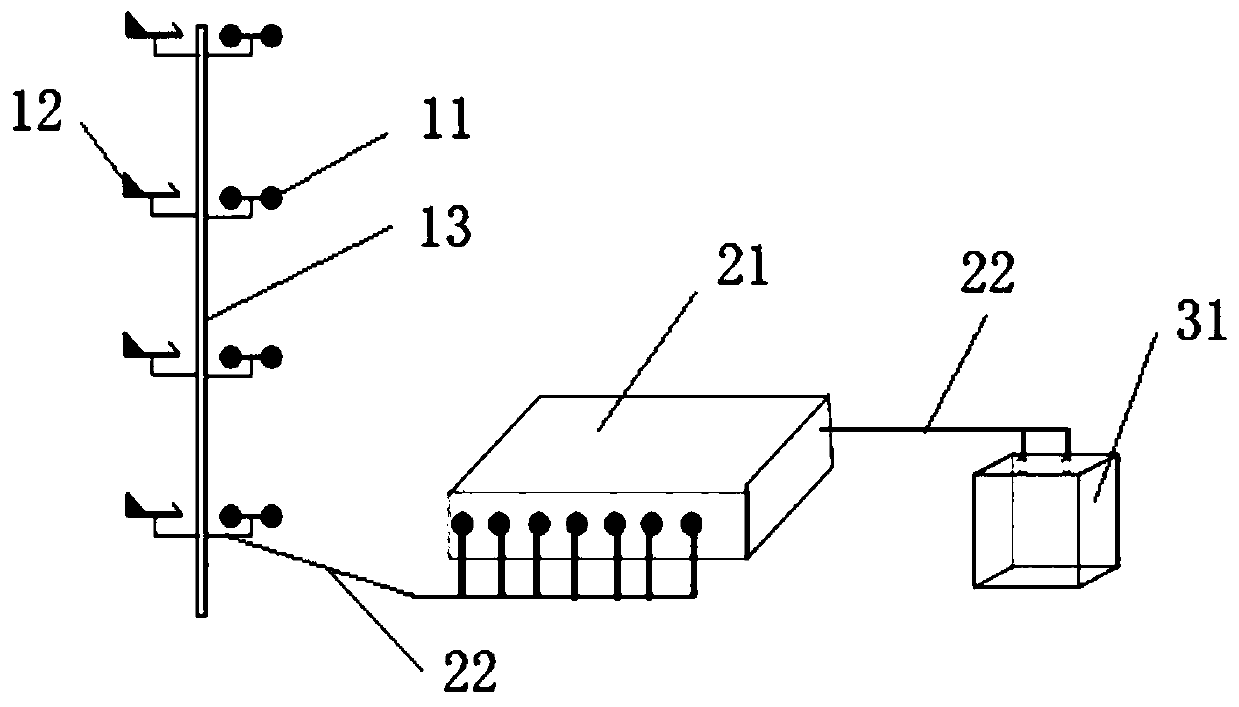 Regional wind field measurement system