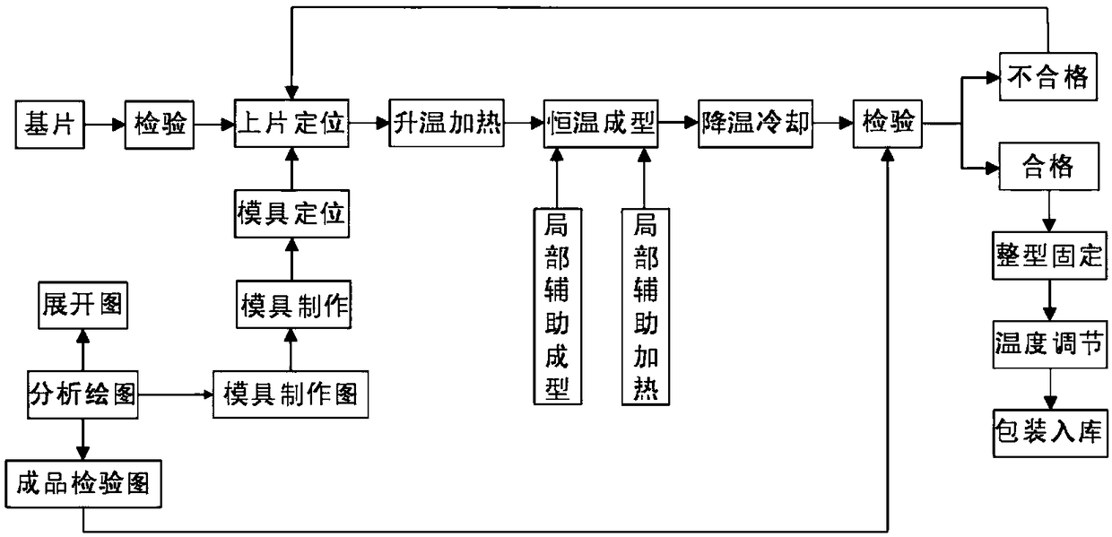 Production technology preventing deformation of tempered glass in hot shaping