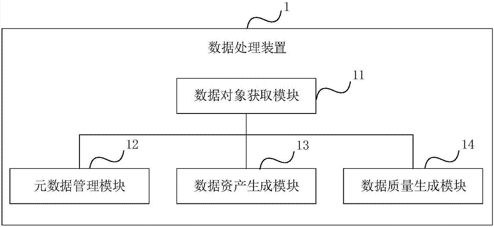 Data processing method and device and computer equipment applying data processing method and device