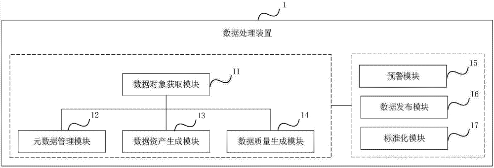 Data processing method and device and computer equipment applying data processing method and device