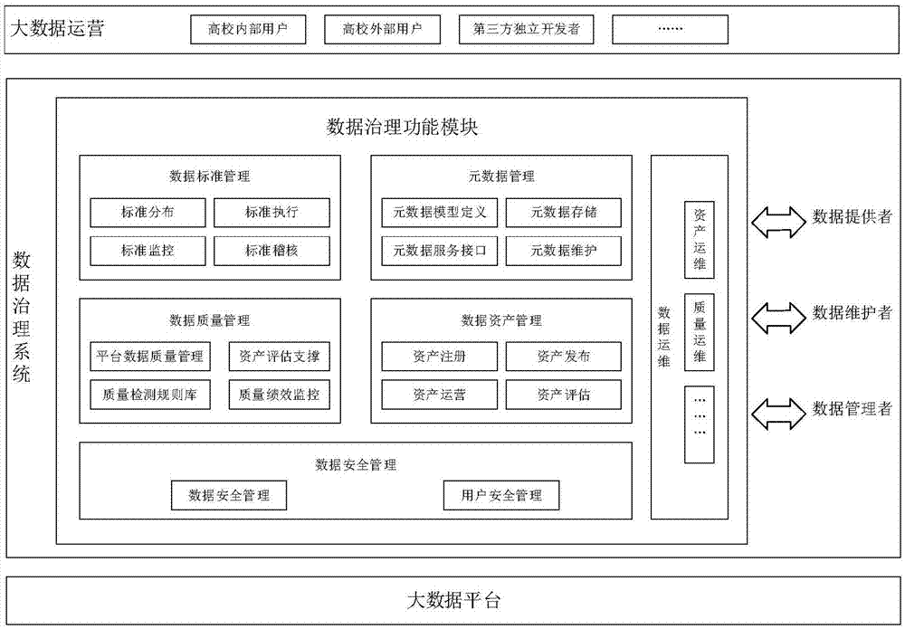 Data processing method and device and computer equipment applying data processing method and device