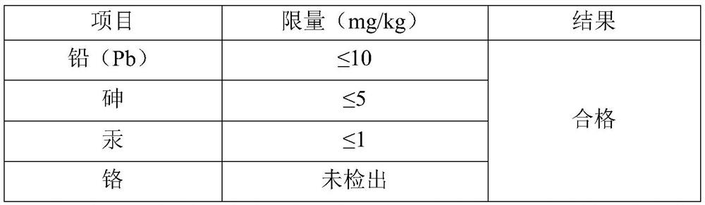 Depression-relieving aromatherapy liquid as well as preparation method and application thereof