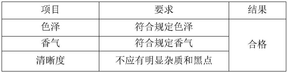 Depression-relieving aromatherapy liquid as well as preparation method and application thereof