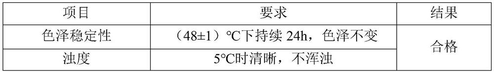 Depression-relieving aromatherapy liquid as well as preparation method and application thereof