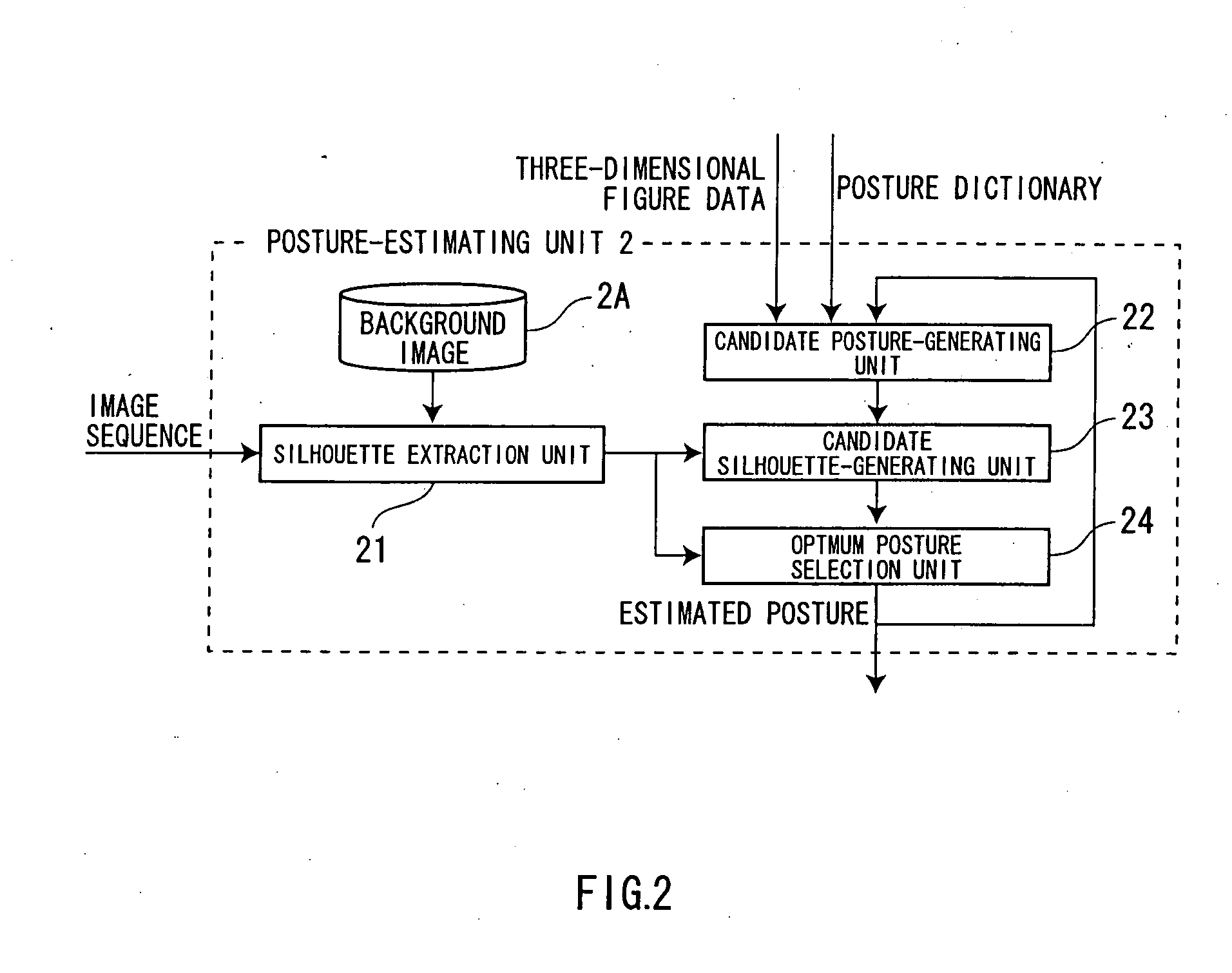Virtual clothing modeling apparatus and method
