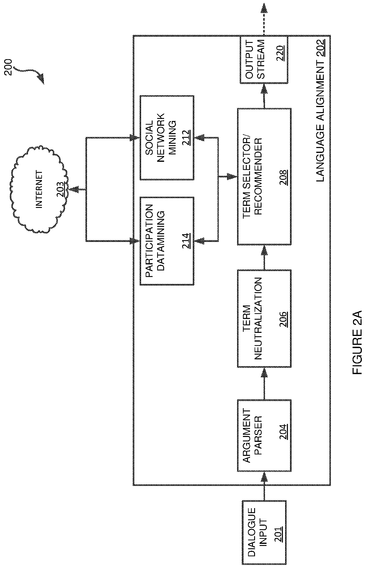 System and method for vocabulary alignment