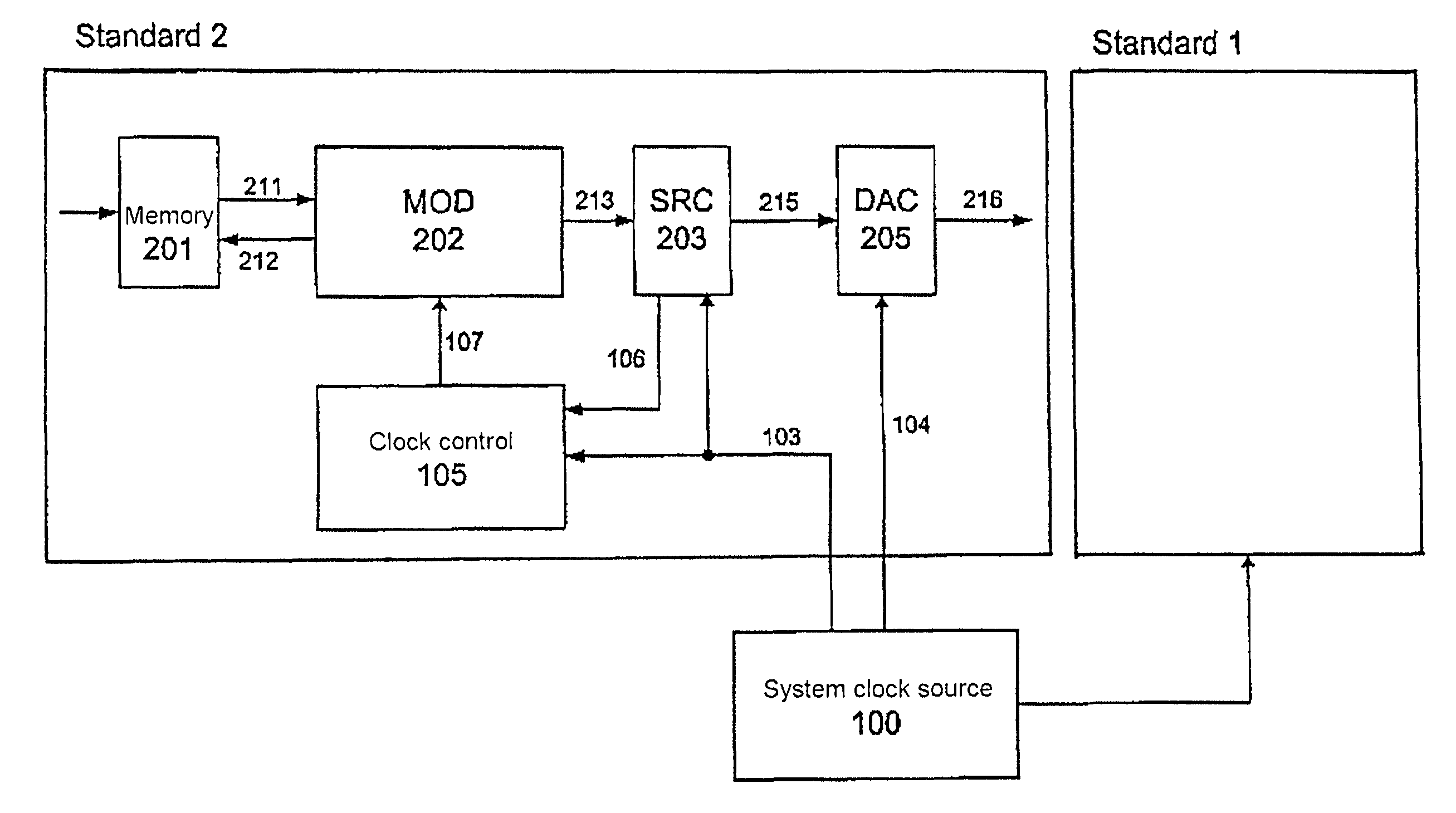 Clock control of transmission-signal processing devices in mobile radio terminal devices
