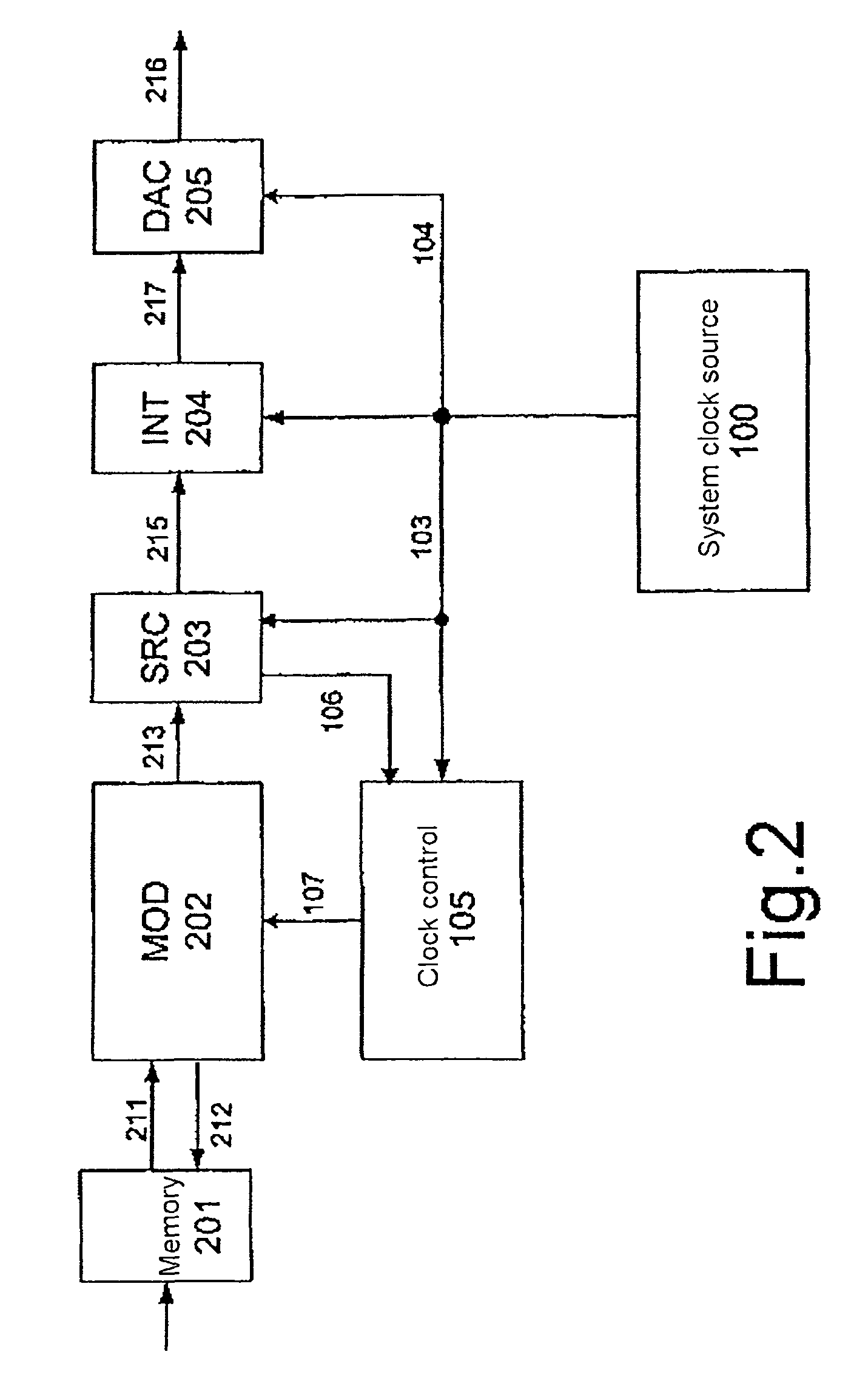 Clock control of transmission-signal processing devices in mobile radio terminal devices
