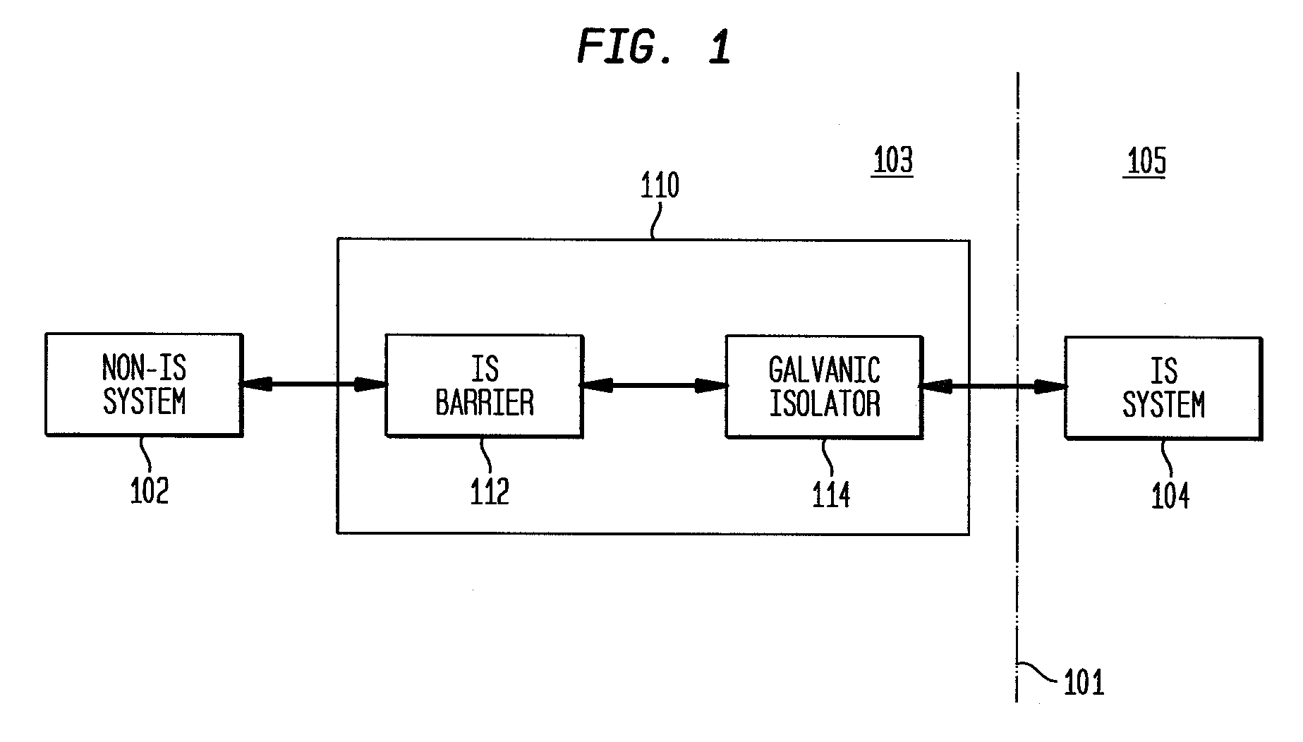Intrinsically safe galvanically isolated barrier device and method thereof