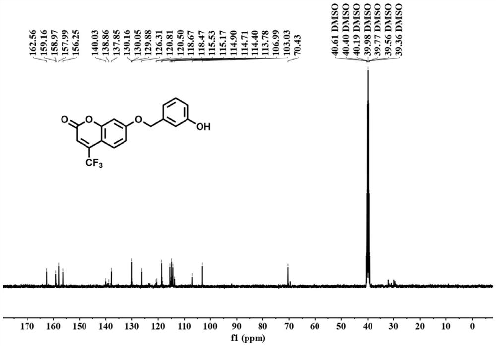 Fluorescent probe for detecting tyrosinase as well as preparation method and application of fluorescent probe