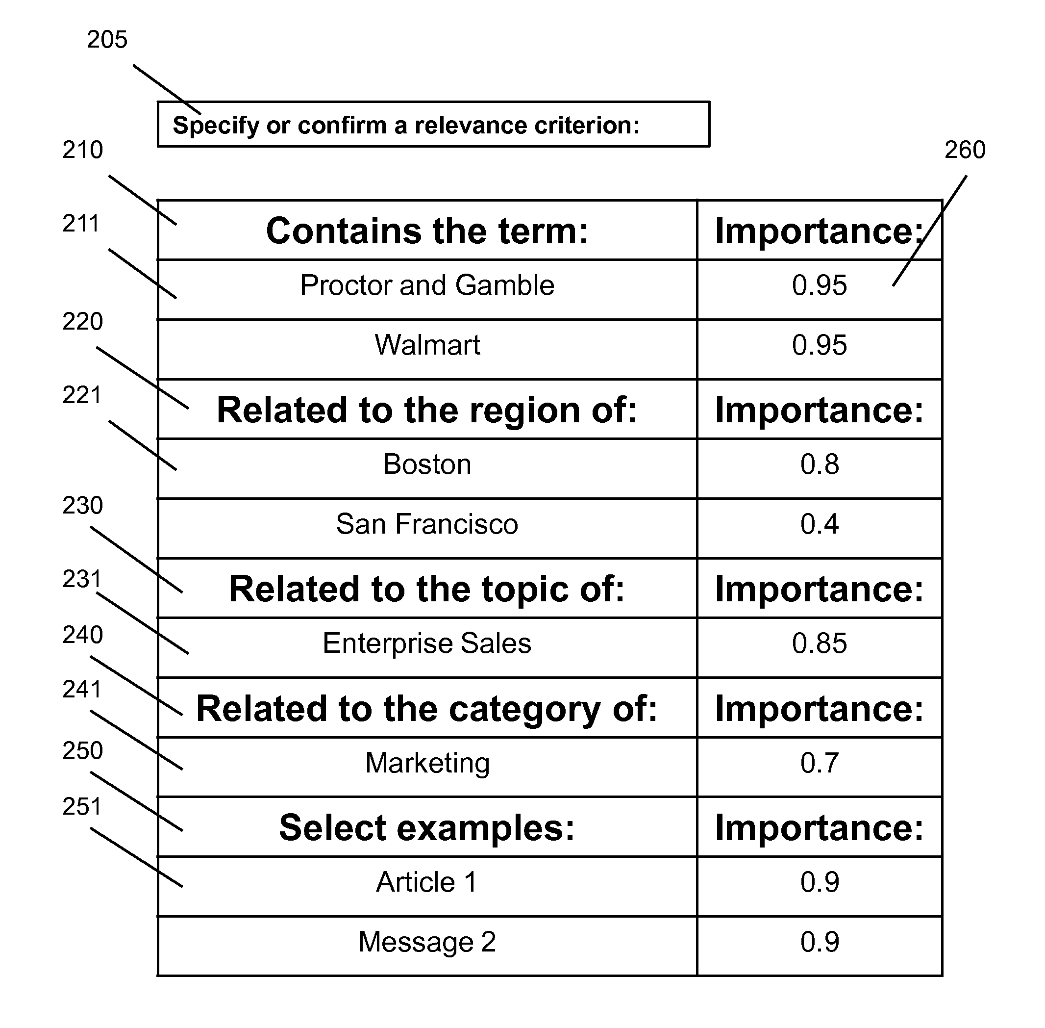 System, methods, and user interface for organizing unstructured data objects