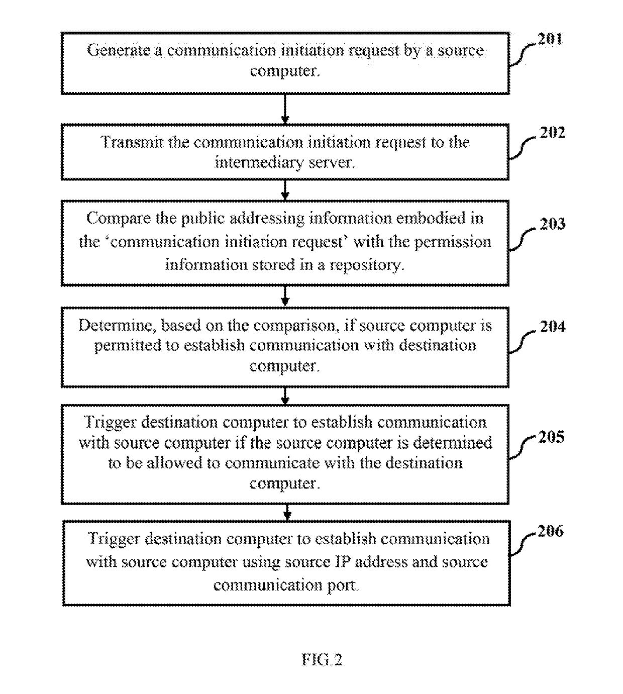 System and method for managing the data packets exchanged across a computer network