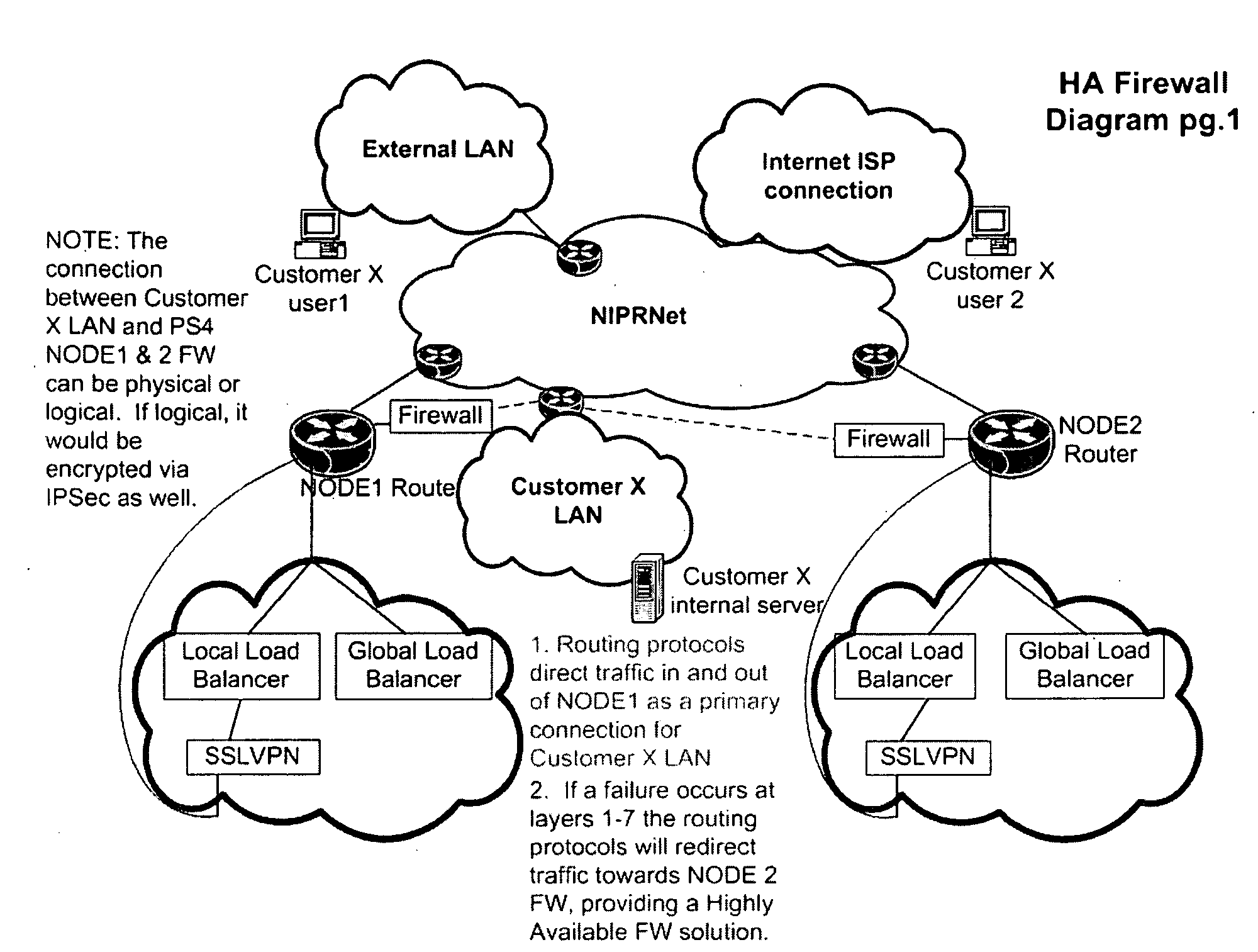 Apparatus and method for improving network infrastructure