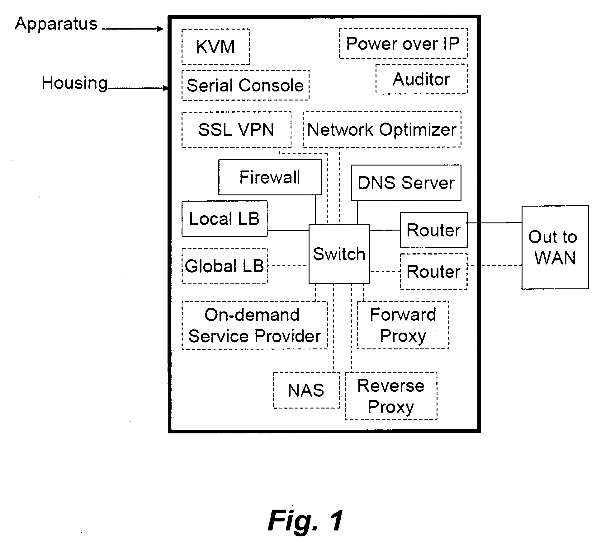 Apparatus and method for improving network infrastructure