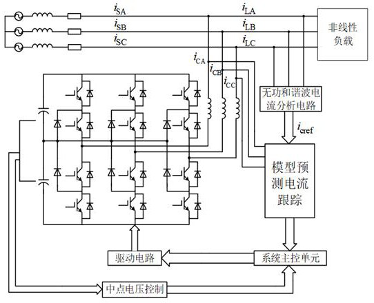 Three-level active filter based on model predictive control