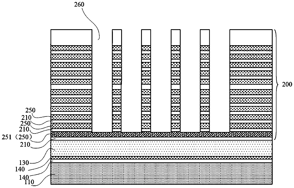 Three-dimensional memory manufacturing method and three-dimensional memory