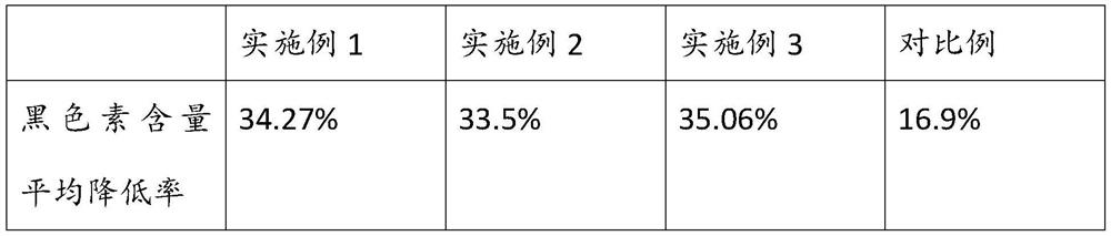 Transparent facial mask fluid and preparation method therefor