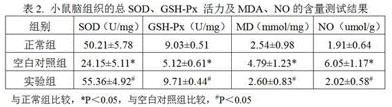 Pharmaceutical composition with tranquilizing effect and preparation method and application of pharmaceutical composition
