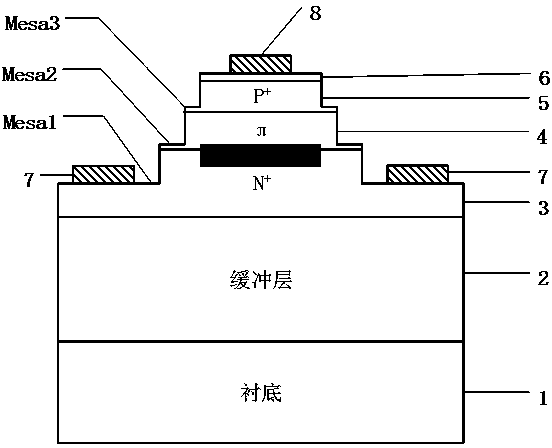 Three-mesa p-Pi-n structured III-nitride semiconductor avalanche photodetector and preparation method thereof