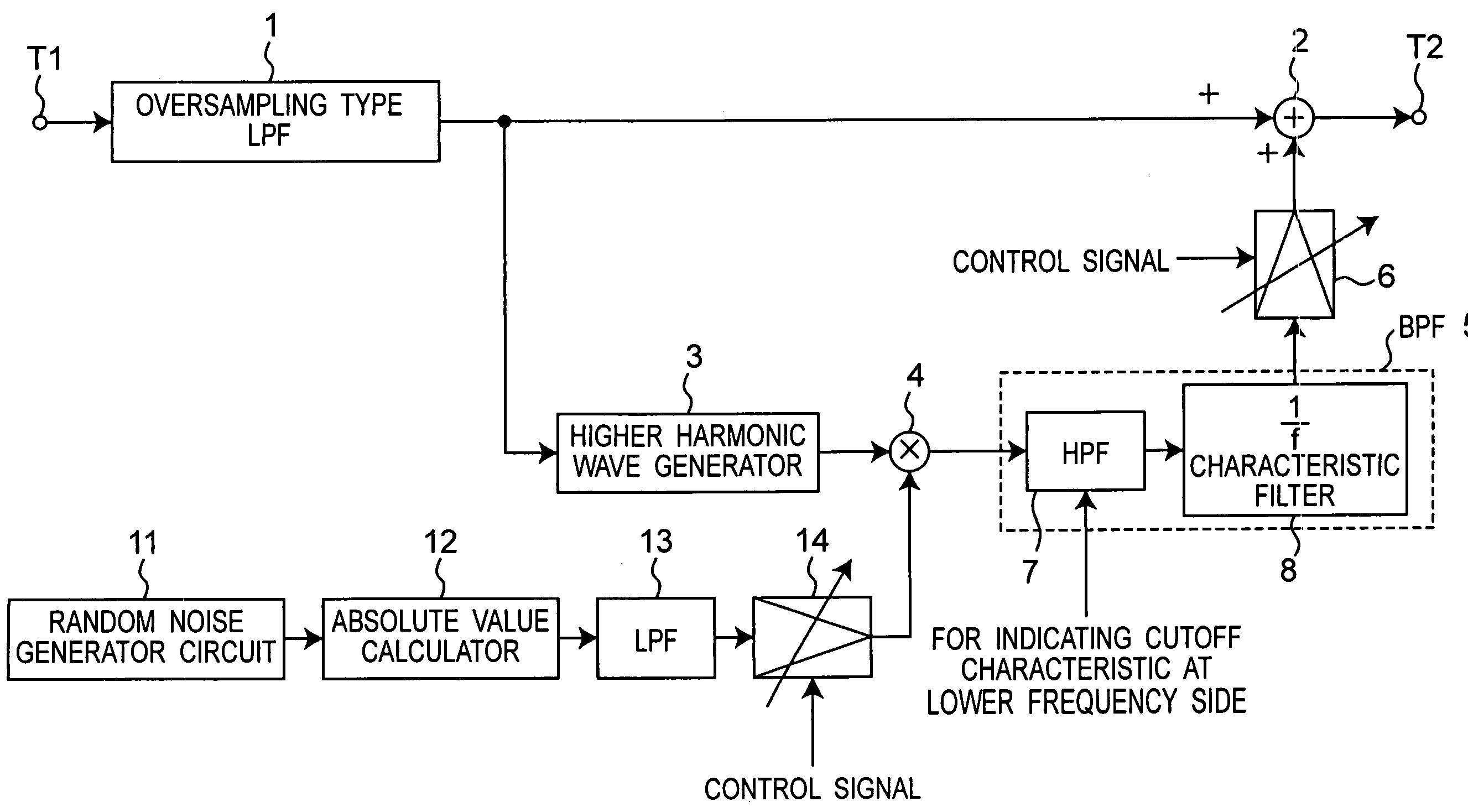 Method and apparatus for extending band of audio signal using higher harmonic wave generator