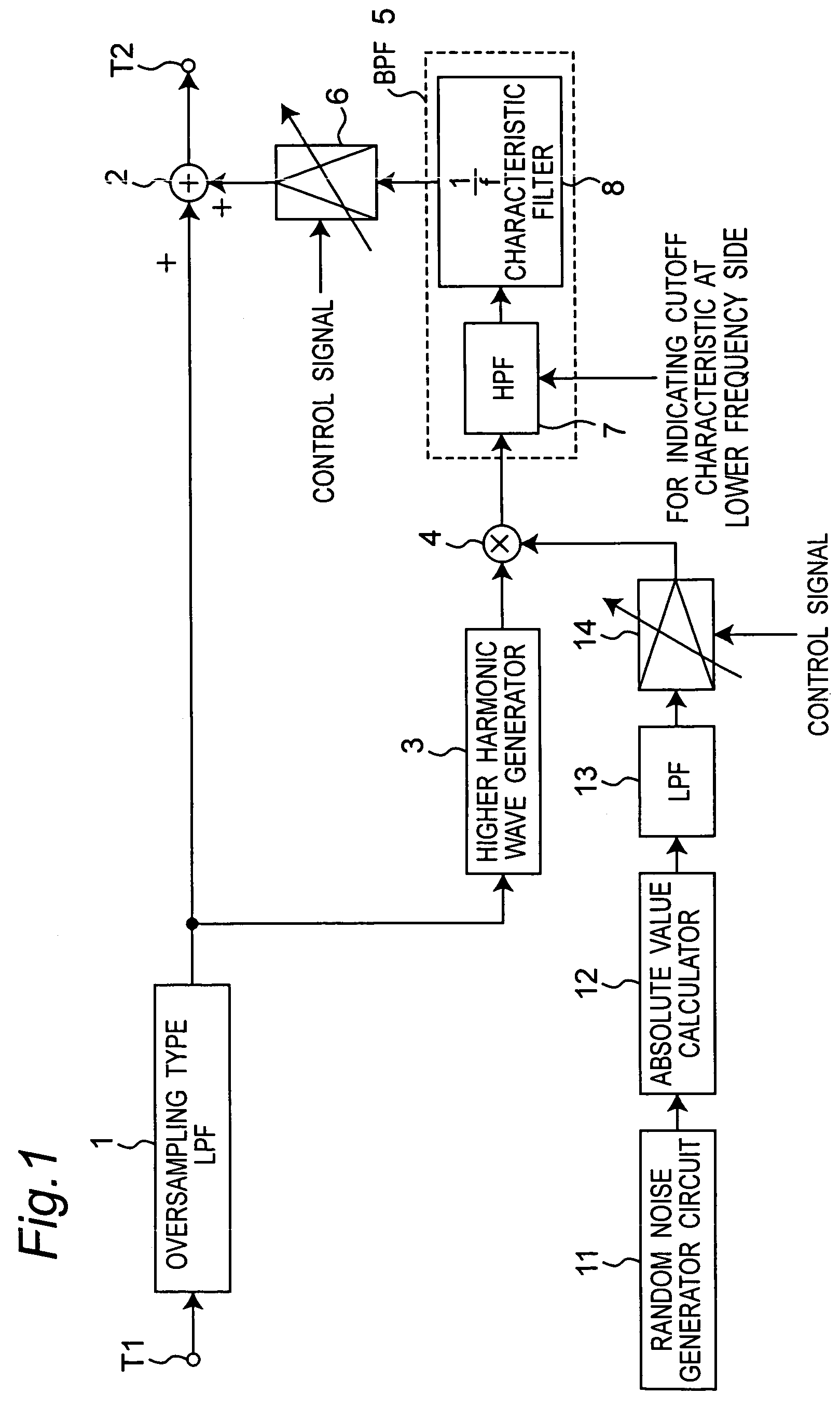 Method and apparatus for extending band of audio signal using higher harmonic wave generator