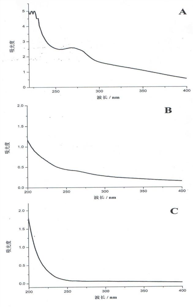 Preparation method and application of animal marrow effective part