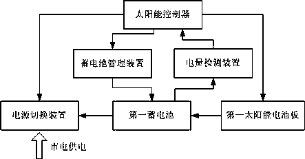 Door access system based on big data