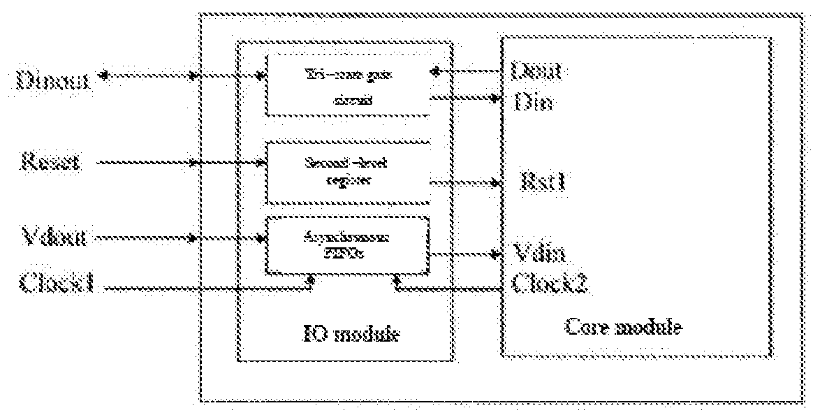 FPGA-based Interface Signal Remapping Method