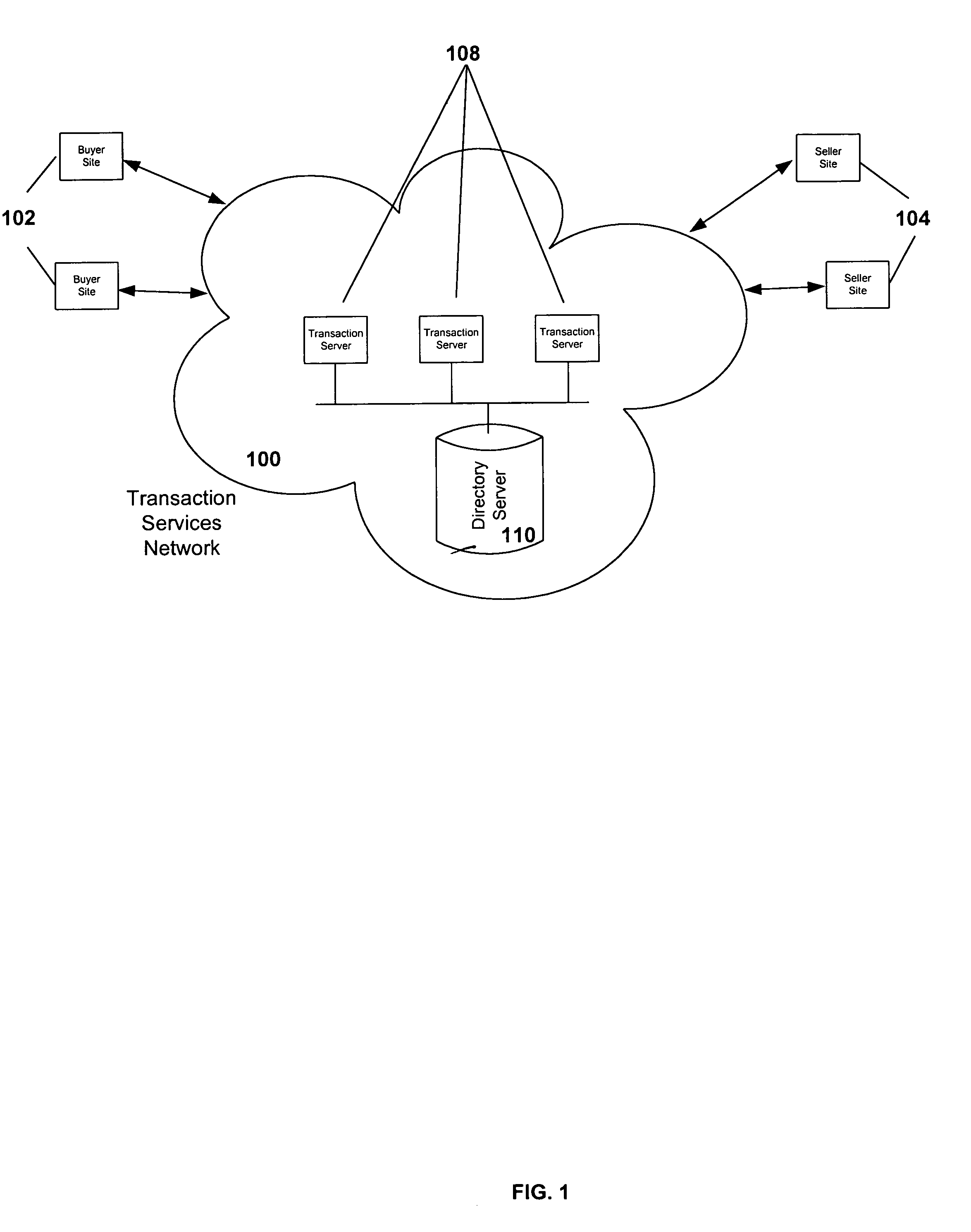 System and method for schema evolution in an e-commerce network