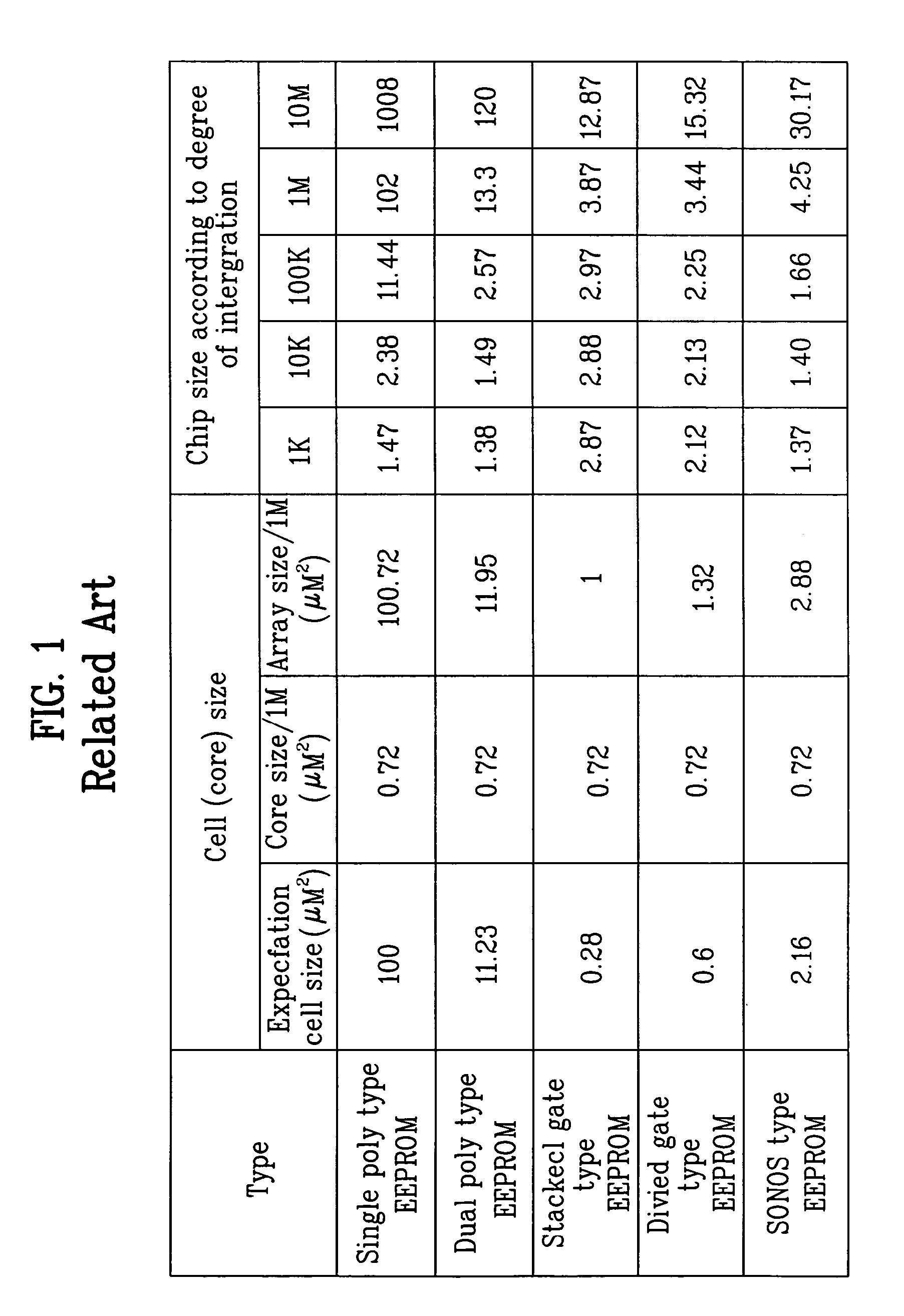 Non-volatile memory device and fabricating method thereof